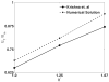 FIG. 7
