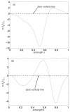 FIG. 18
