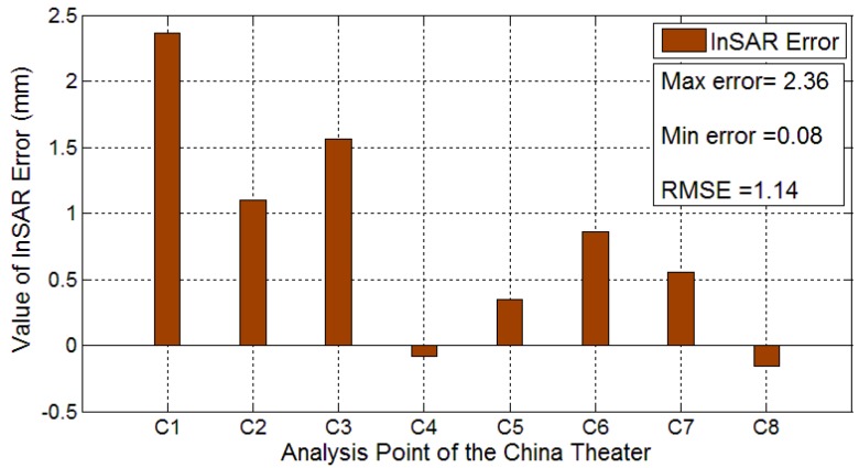 Figure 13