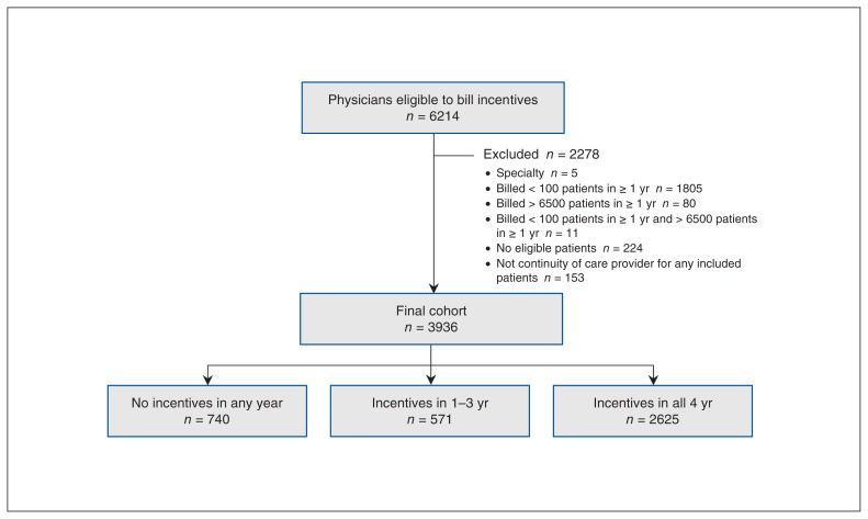 Figure 3: