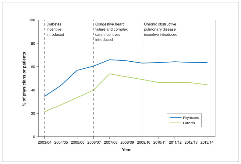 Figure 1: