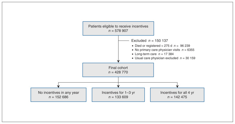 Figure 2: