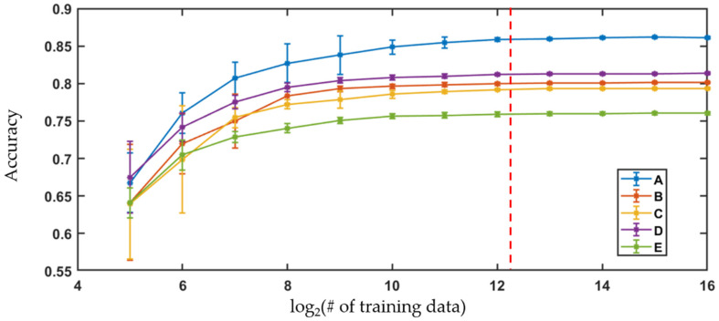 Figure 7