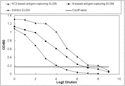 FIG. 1.