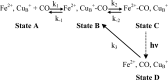 SCHEME 3