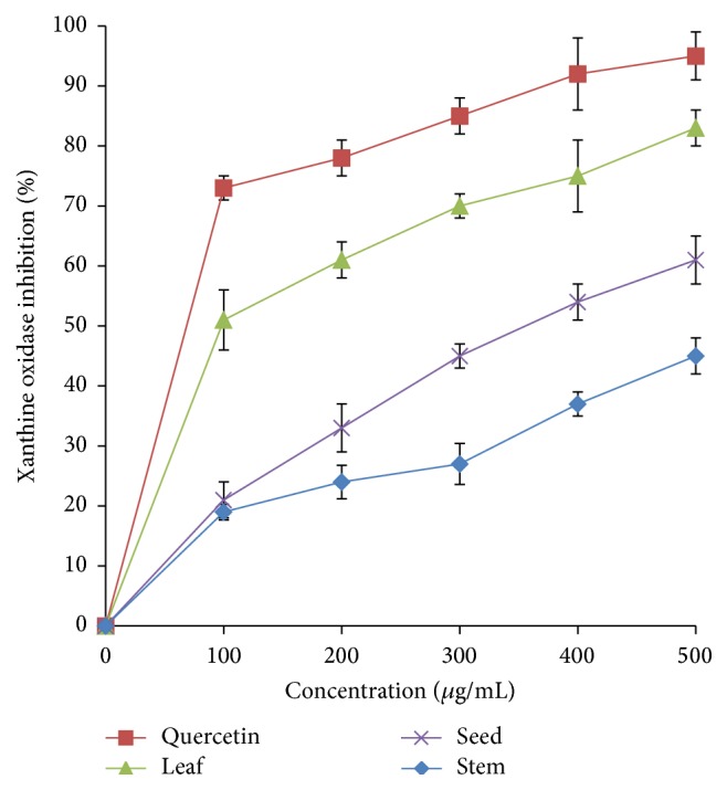 Figure 10