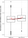 Figure 3