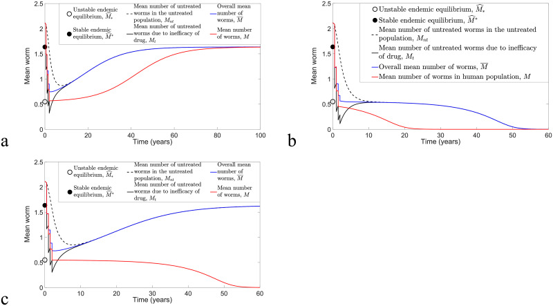 Fig 10