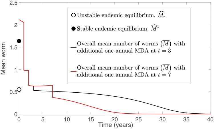 Fig 13