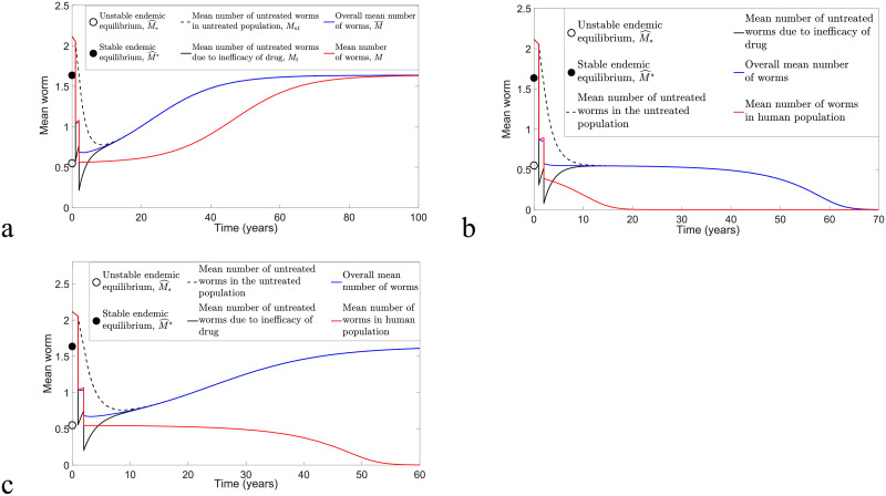 Fig 11