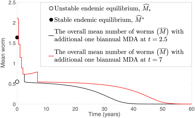 Fig 12