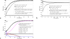 Fig 7