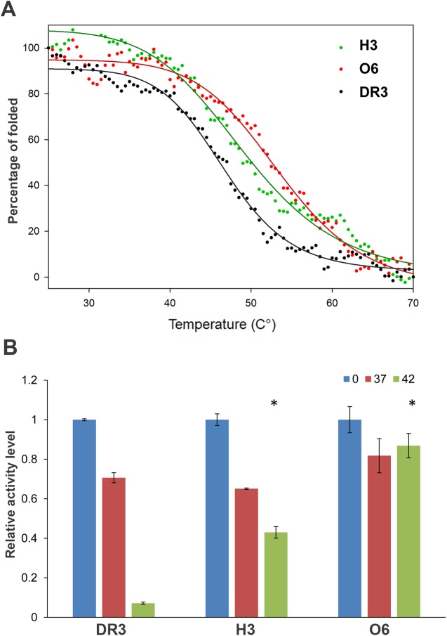 Fig 4