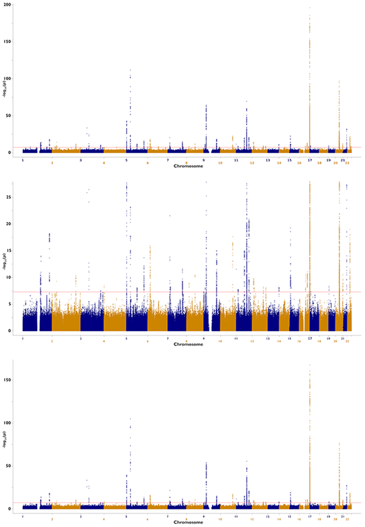 Extended Data Fig. 2