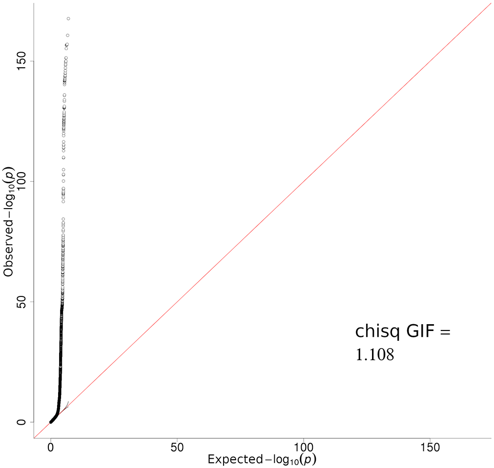 Extended Data Fig. 3