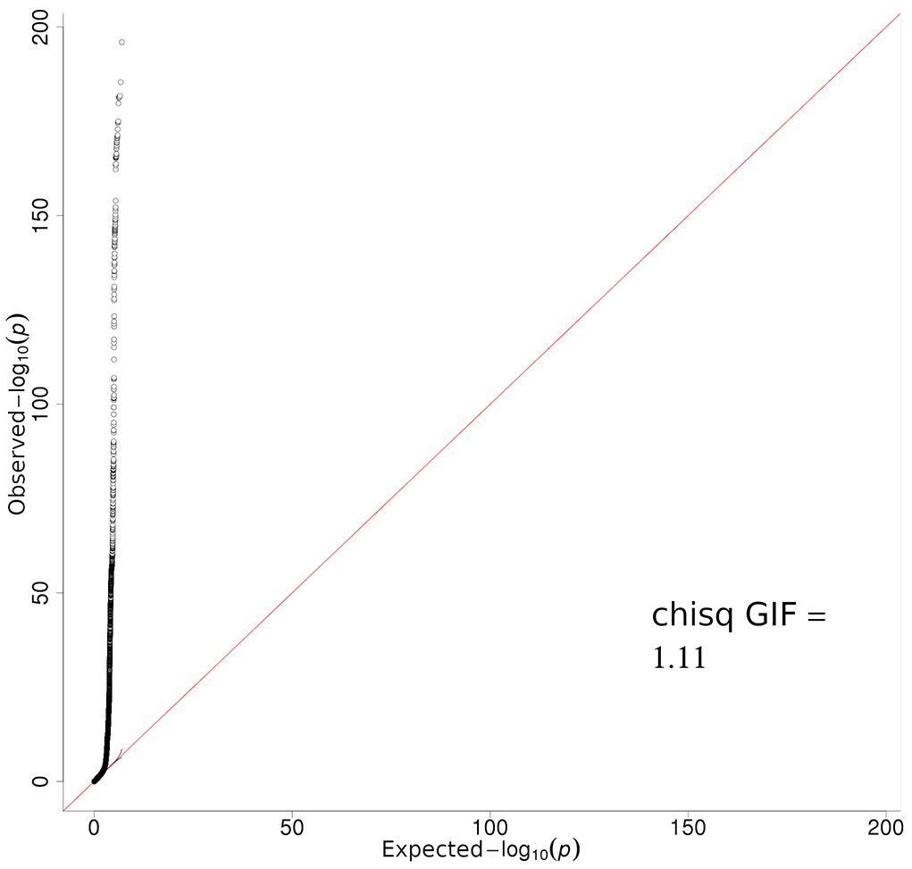 Extended Data Fig. 1