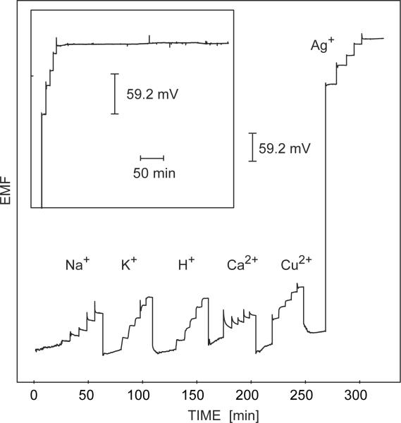 Fig. 2