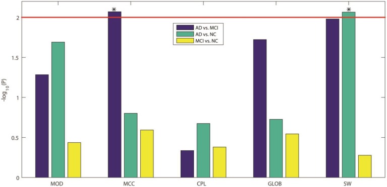 Figure 5