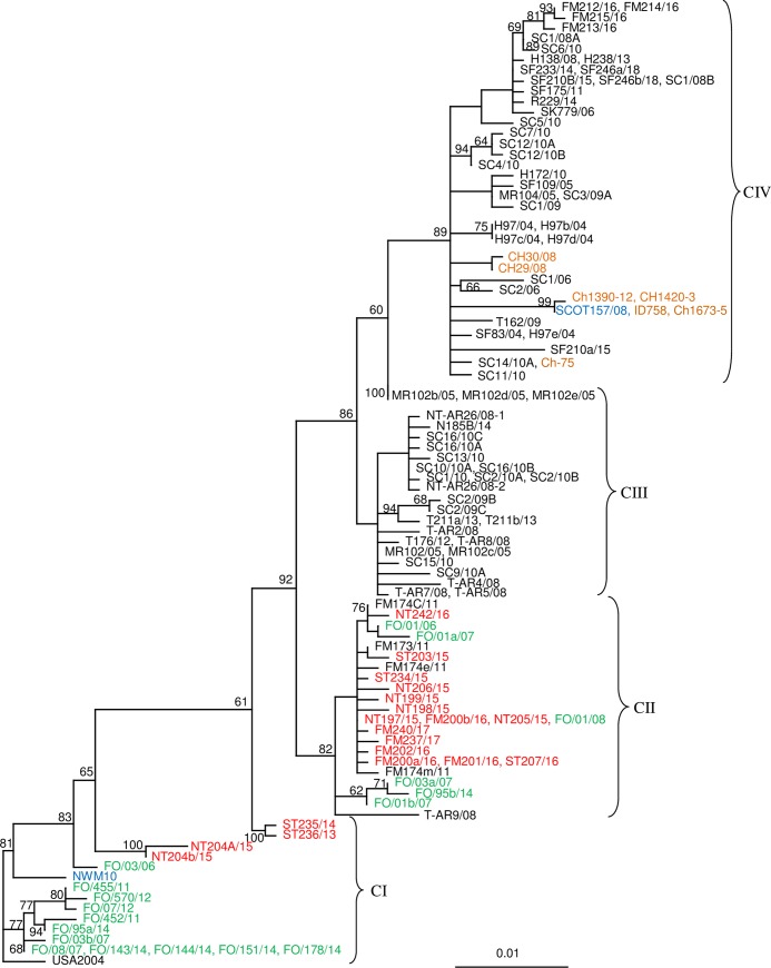 Fig 2