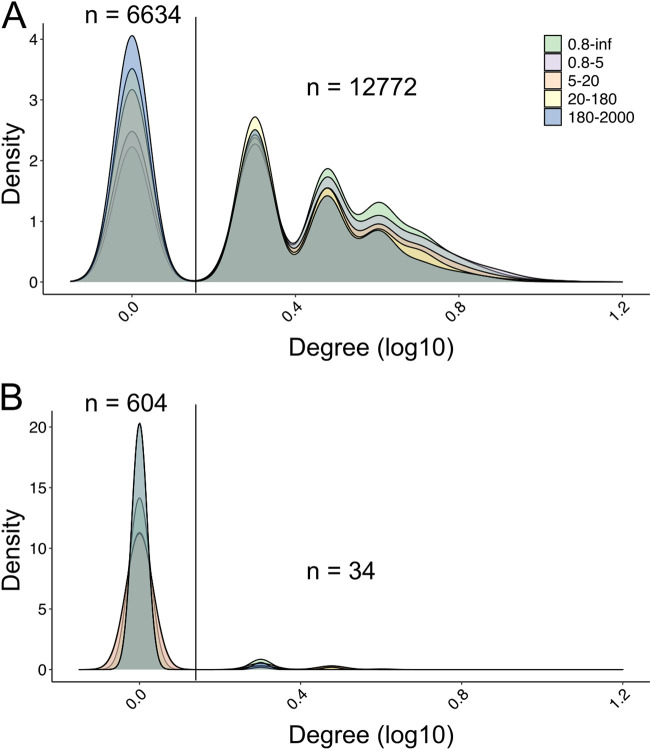 FIG 3