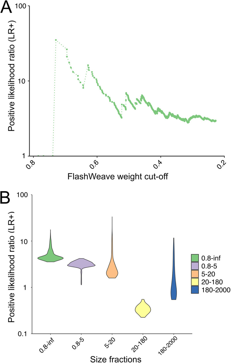 FIG 4