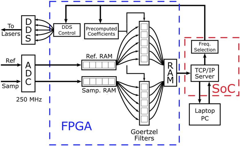 Fig. 2.