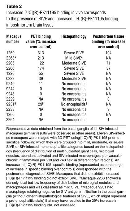 graphic file with name JCI0420227.t2.jpg