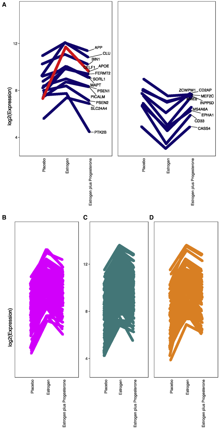 Figure 3