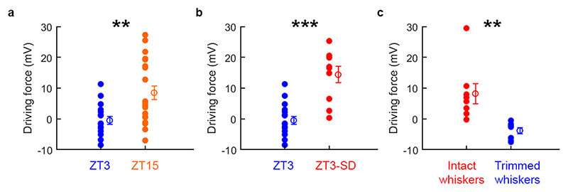 Extended Data Fig. 2