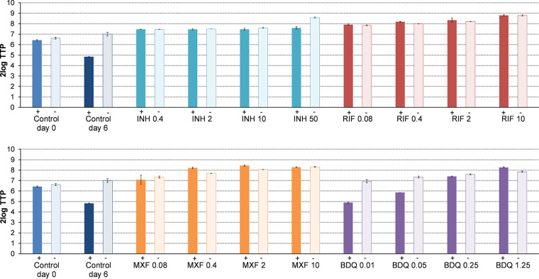 FIG 3