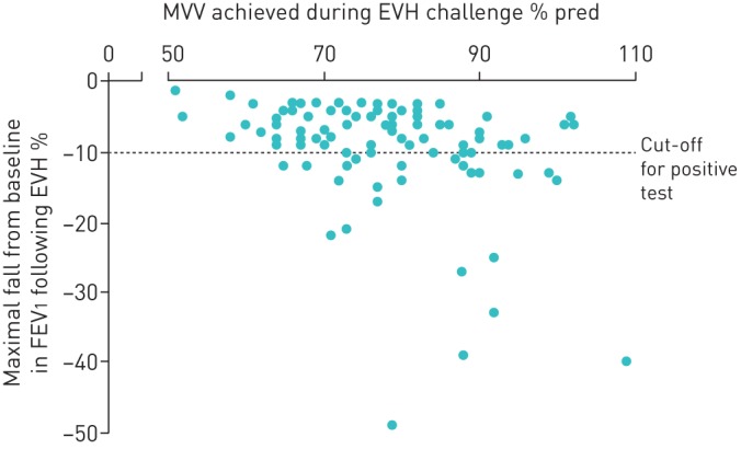 FIGURE 1