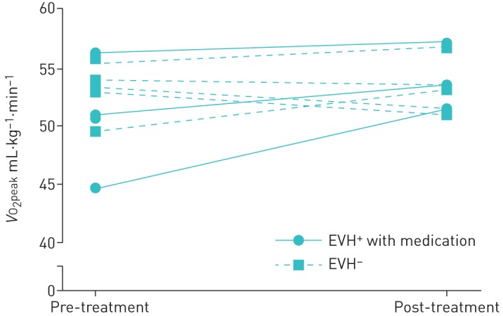 FIGURE 3