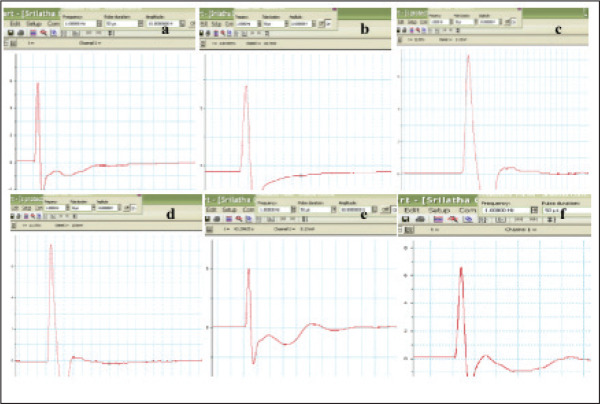 Figure 6a.