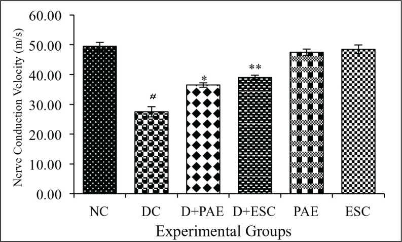 Figure 6b.