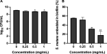 FIG 3