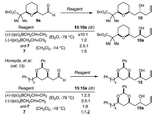 Scheme 3