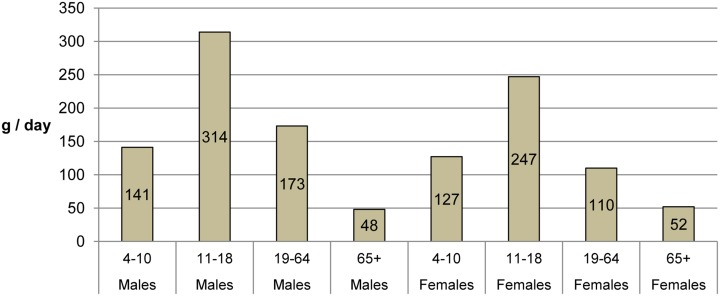 Fig 3