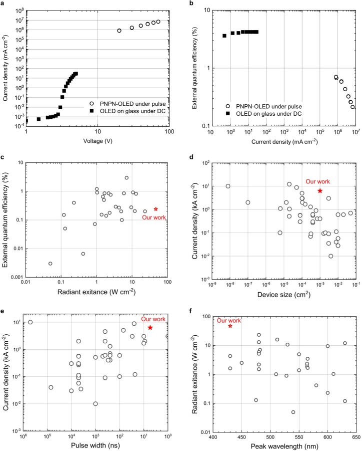 Extended Data Fig. 3