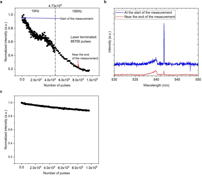 Extended Data Fig. 8