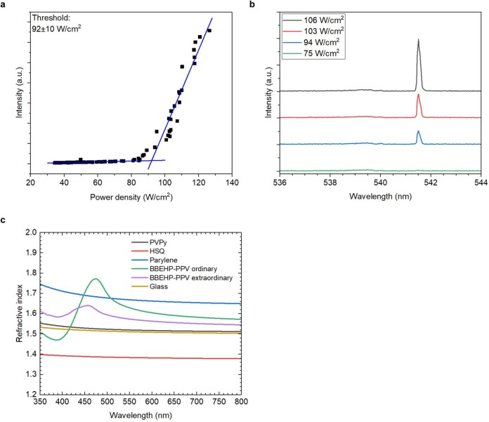 Extended Data Fig. 5