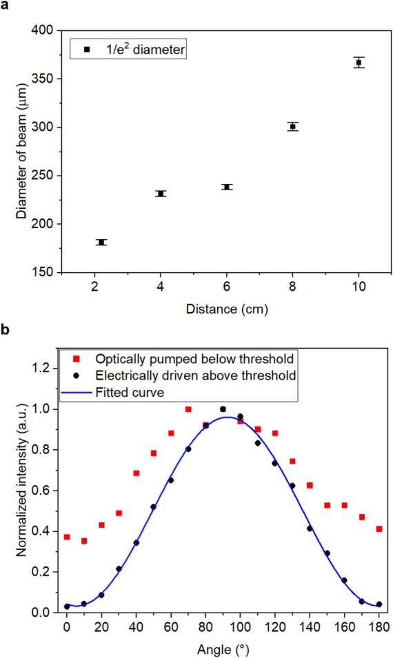 Extended Data Fig. 7