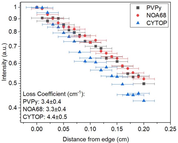 Extended Data Fig. 4