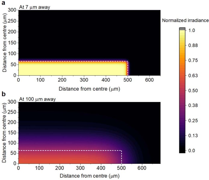 Extended Data Fig. 1