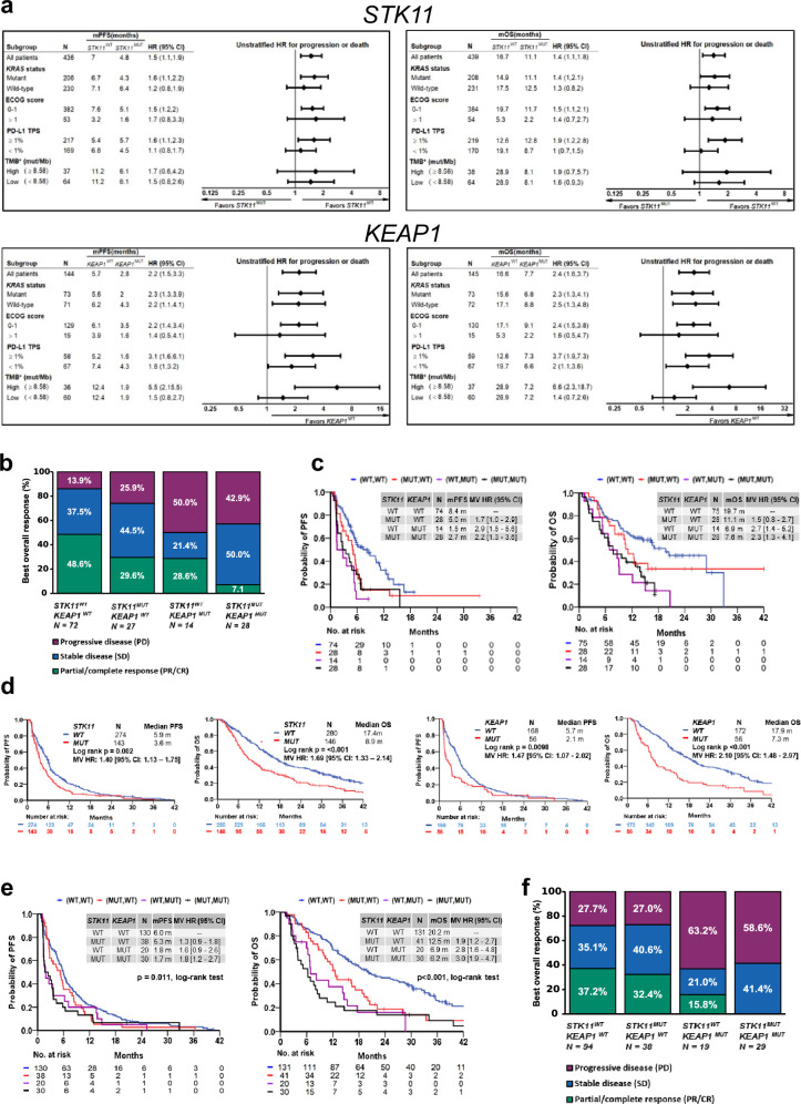 Extended Data Fig. 1