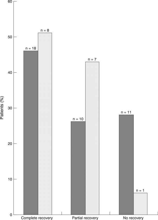 Figure 2  