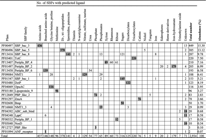 graphic file with name spectrum.02054-22-t002.jpg