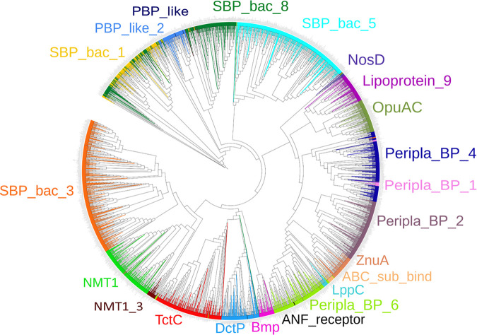 FIG 1