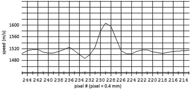 Fig. 14.