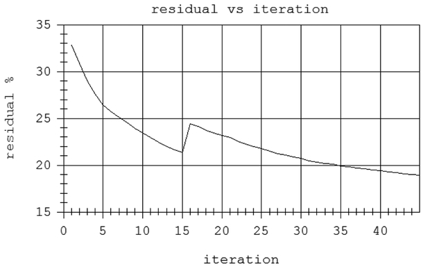 Fig. 20.