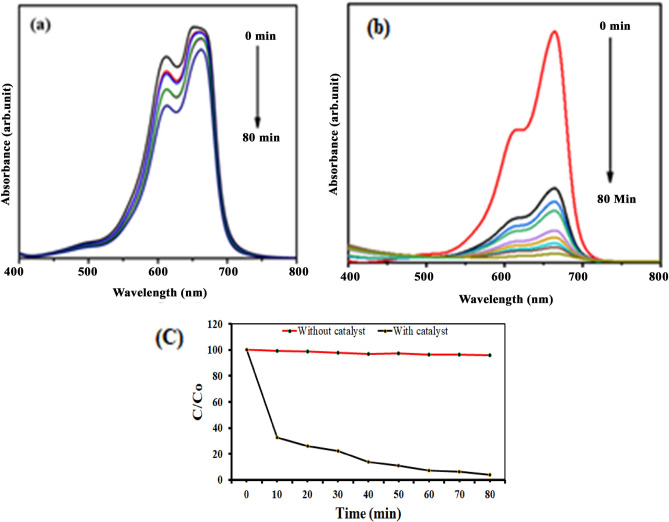 Figure 14